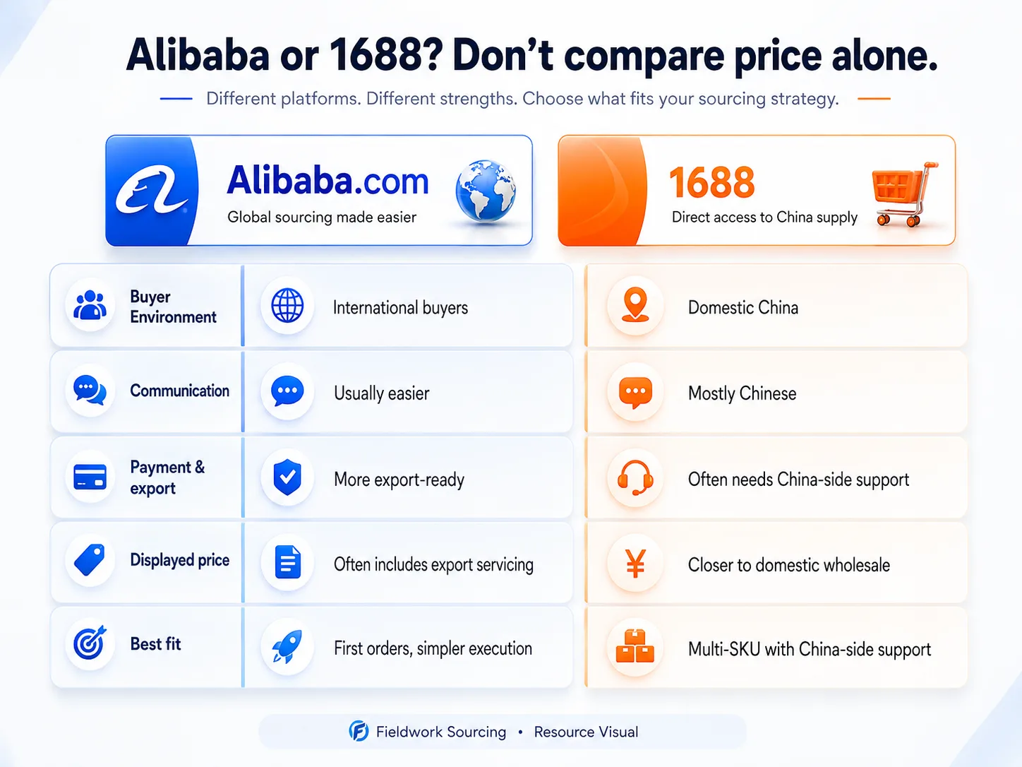 Alibaba and 1688 comparison illustration