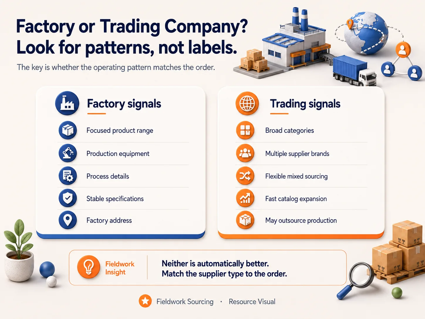 Factory and trading company comparison illustration