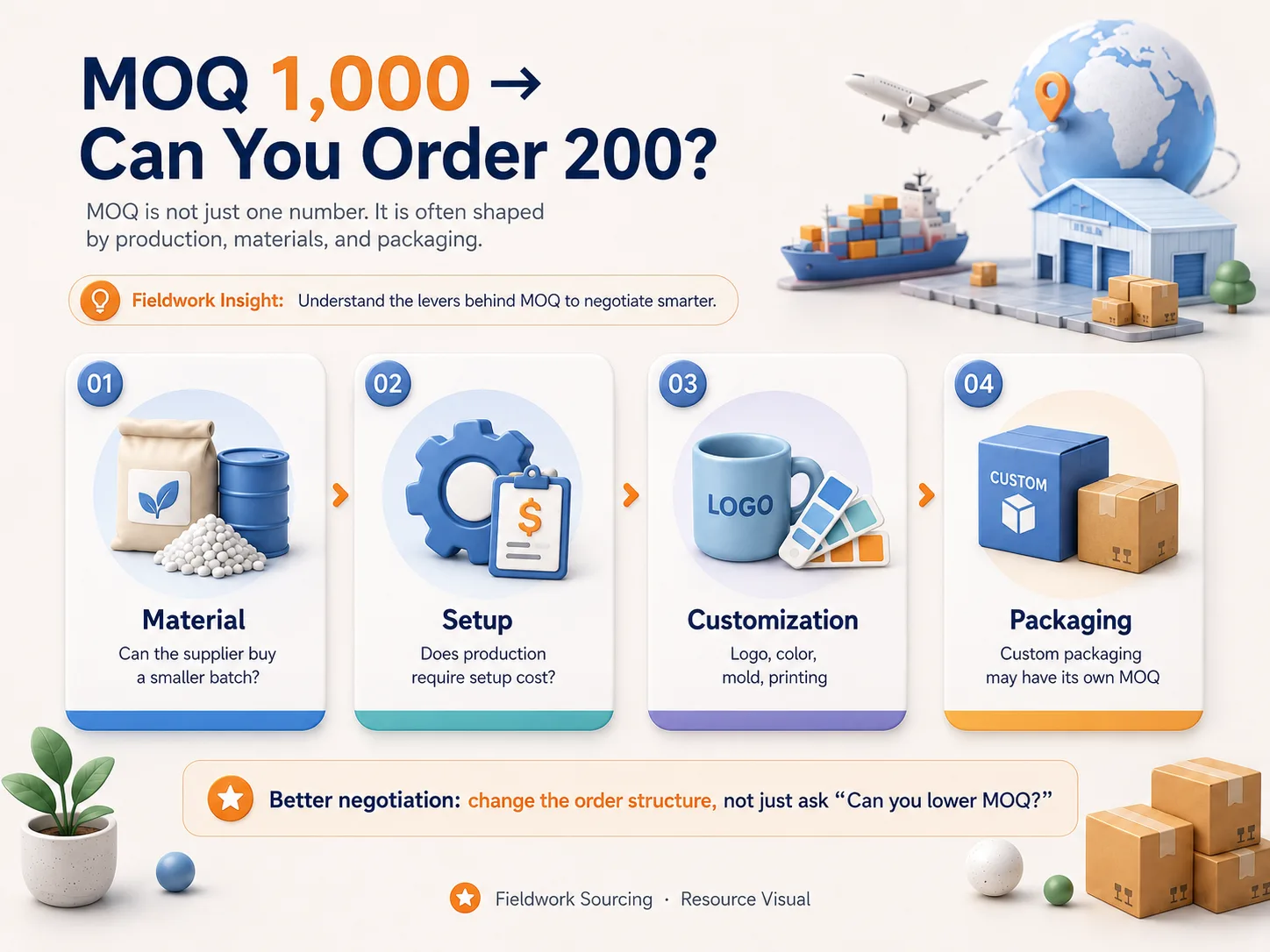 MOQ negotiation illustration