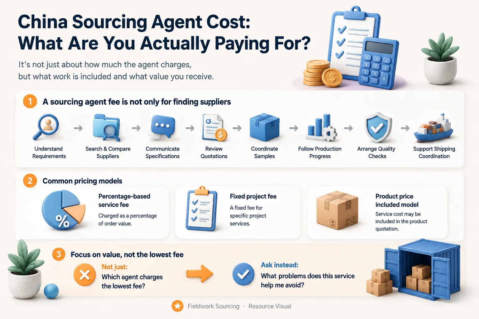 China sourcing agent cost and fee structure illustration